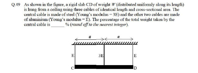 Solved Q. 49 ﻿As shown in the figure, a rigid slab CD of | Chegg.com