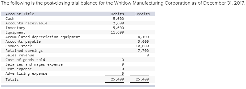 post-closing-trial-balance-definition-purpose-examples-video