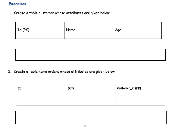 Solved Exercises 1. Write a sql statement to create a table | Chegg.com