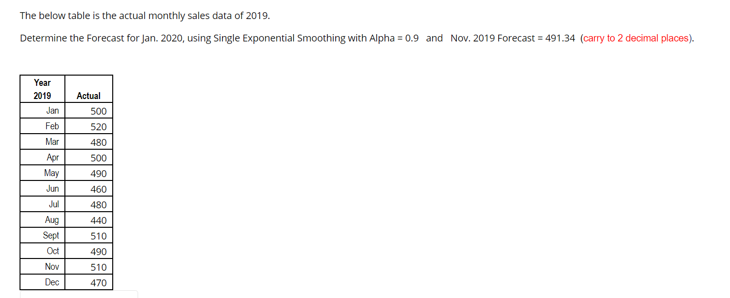Solved The below table is the actual monthly sales data of | Chegg.com