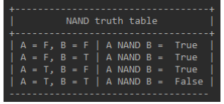 Solved Write a Python program that produces truth tables for | Chegg.com
