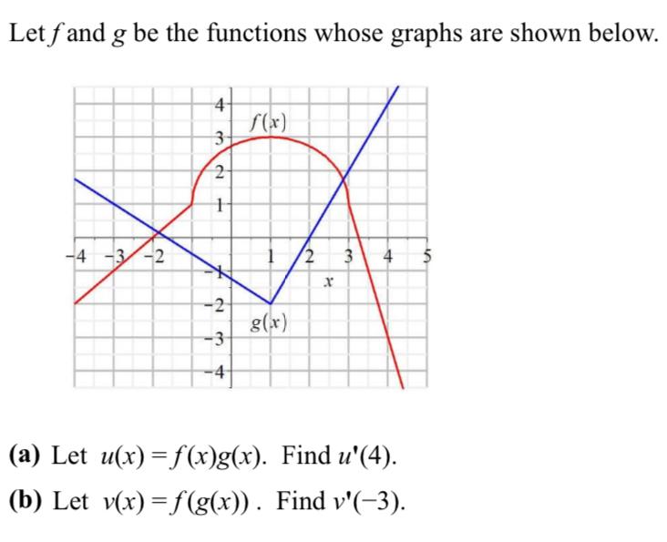 Solved Let F And G Be The Functions Whose Graphs Are Shown