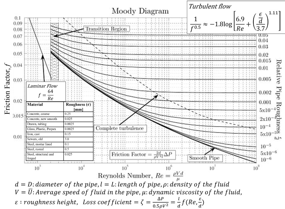 Solved Consider steady, incompressible, fully developed flow | Chegg.com