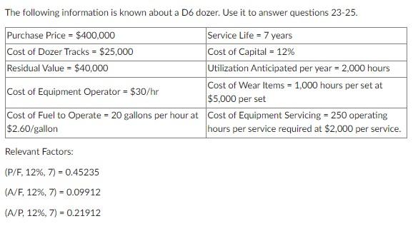 Solved The following information is known about a D6 dozer. | Chegg.com