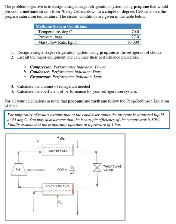 Solved The problem objective is to design a single stage | Chegg.com