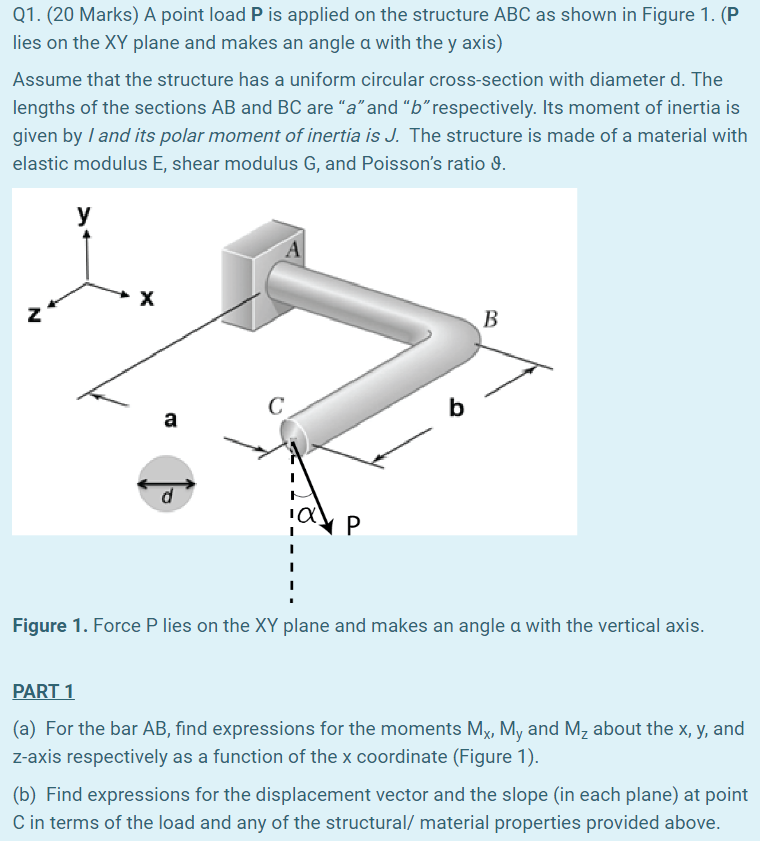 Solved Q1. (20 Marks) A point load P is applied on the | Chegg.com