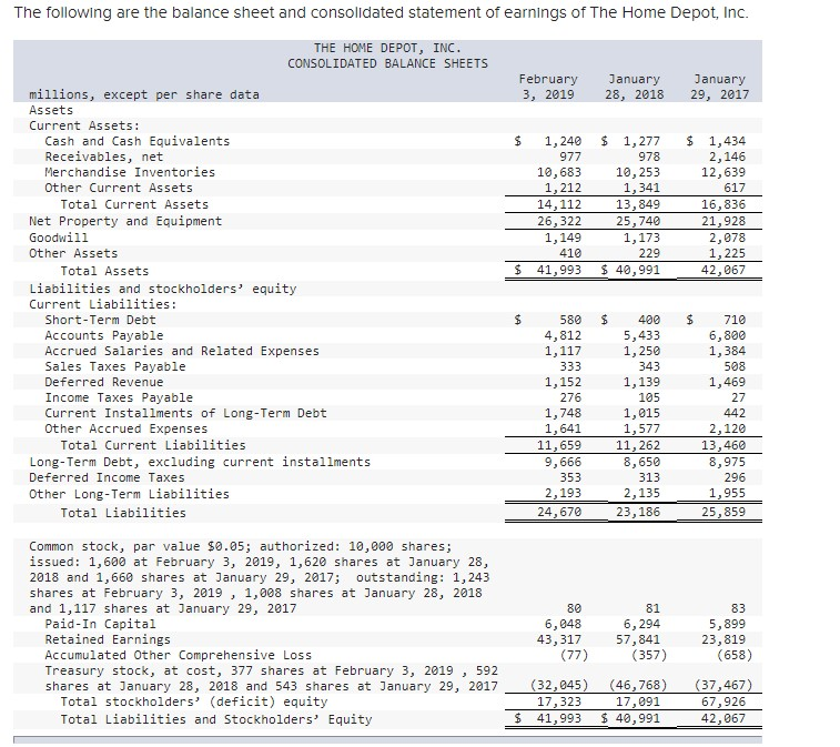 solved-the-following-are-the-balance-sheet-and-consolidated-chegg