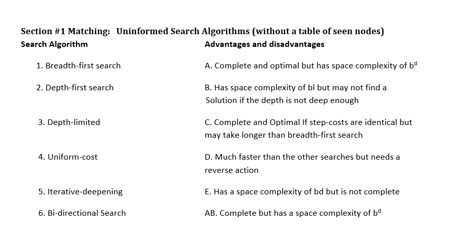 Solved Section #1 Matching: Uninformed Search Algorithms | Chegg.com