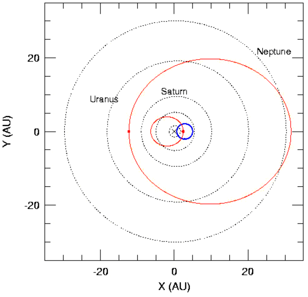 Solved The Diagram Below Depicts The Orbits Of The Binary | Chegg.com