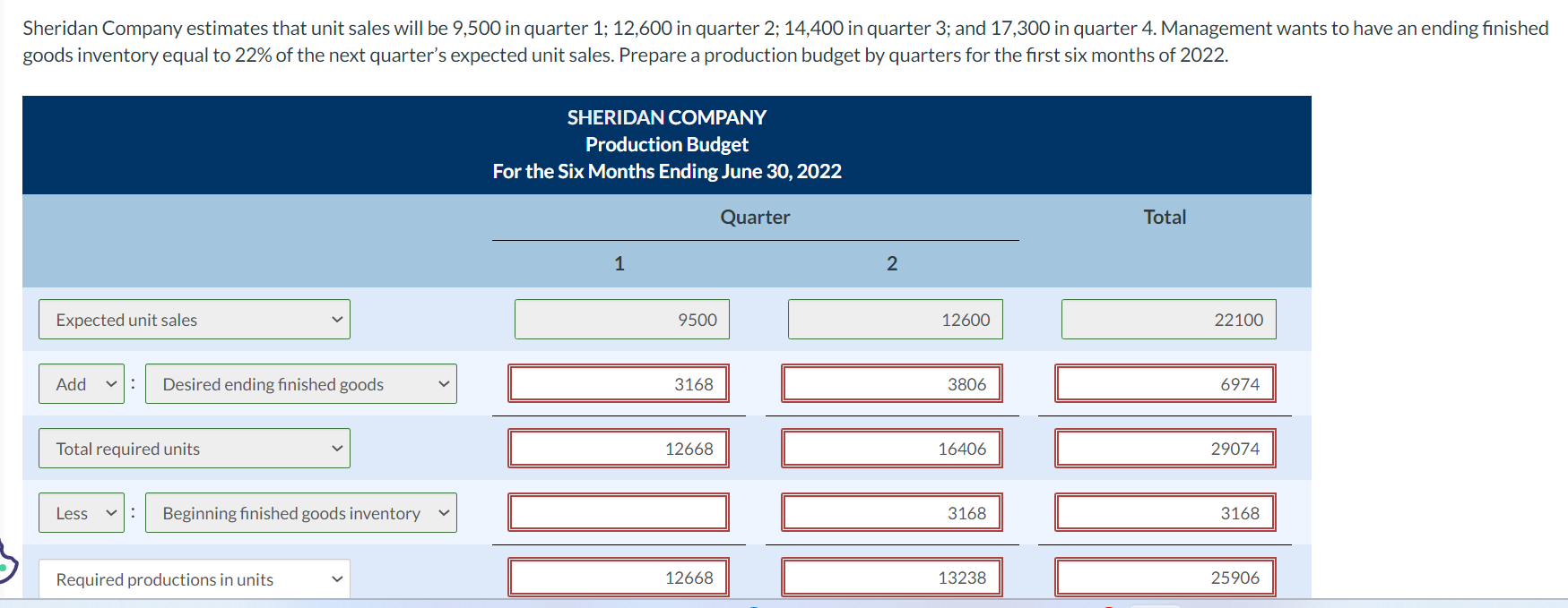 Solved Sheridan Company estimates that unit sales will be