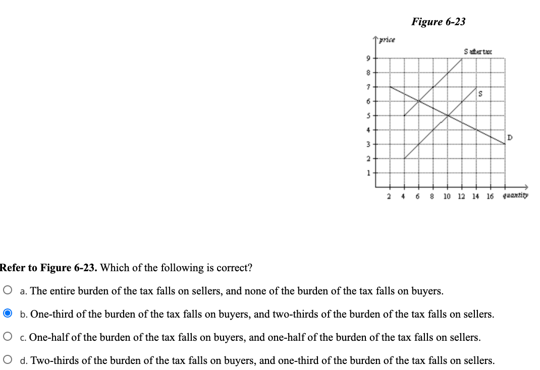 Solved The income elasticity of demand for caviar tends to | Chegg.com