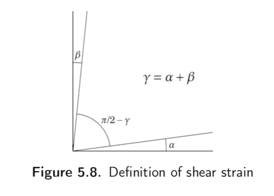 Determine the engineering shear strain (as defined in | Chegg.com