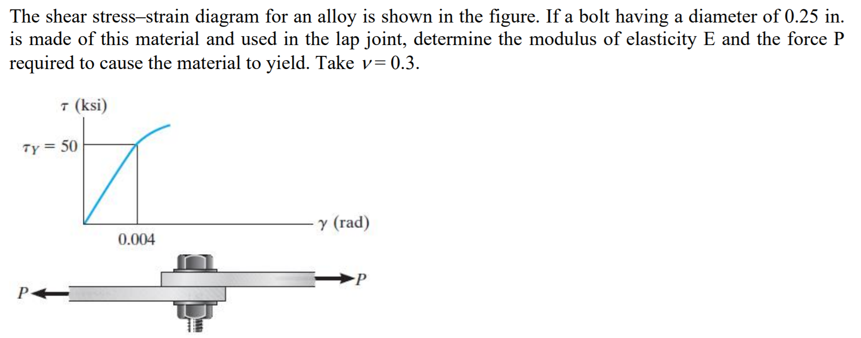Solved The shear stress-strain diagram for an alloy is shown | Chegg.com