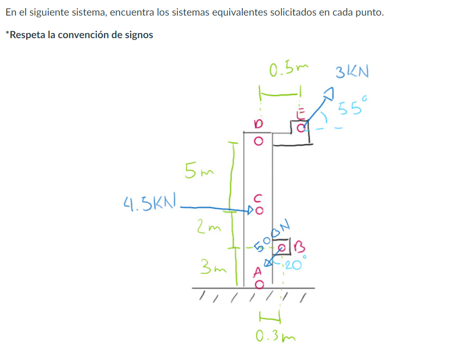 En el siguiente sistema, encuentra los sistemas equivalentes solicitados en cada punto. *Respeta la convención de signos