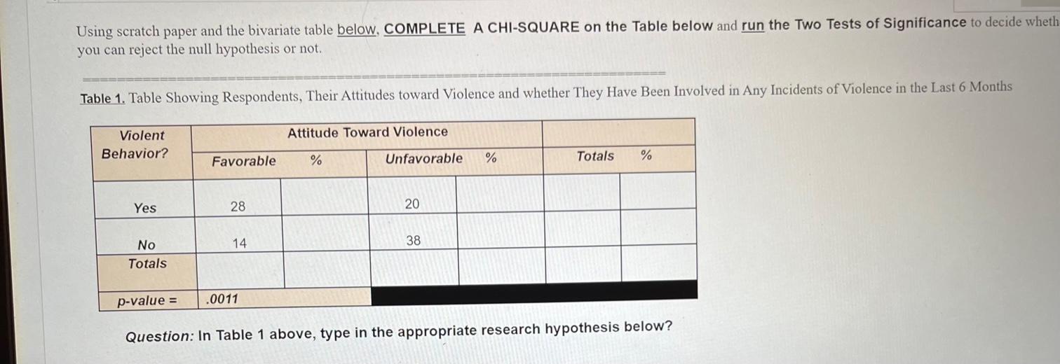 Solved Complete chi-square on the table below and run the | Chegg.com
