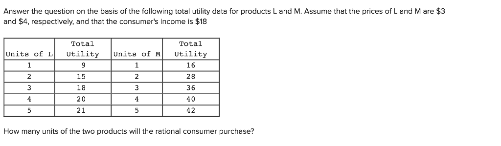 Solved Answer the question on the basis of the following | Chegg.com