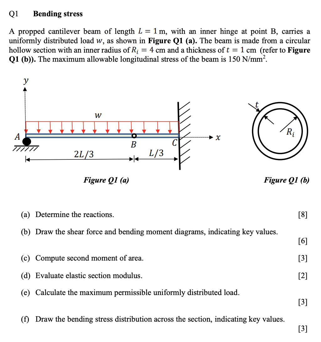 Solved Q1 Bending stress A propped cantilever beam of length