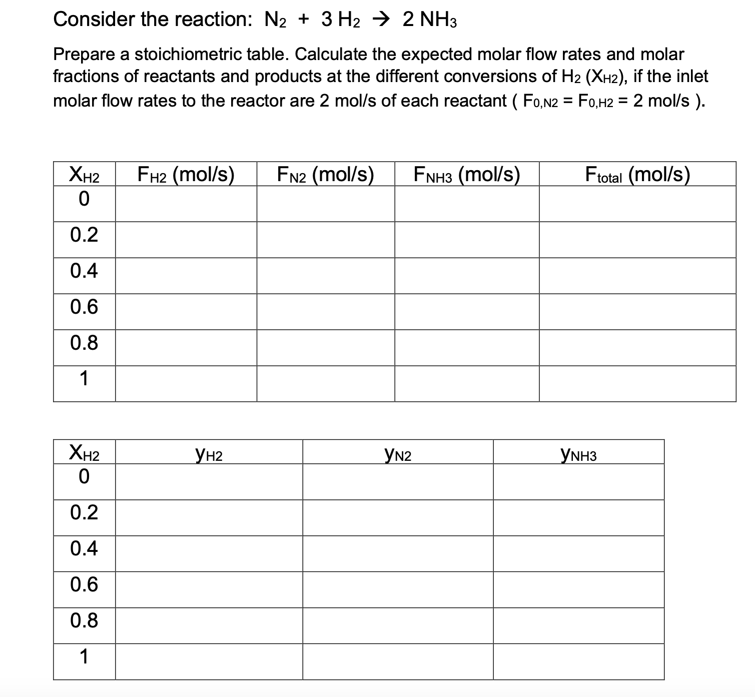 Consider the reaction: N2+3H2→2NH3 Prepare a | Chegg.com