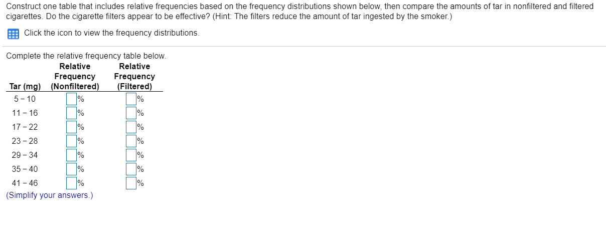 Relative include. Relative Frequency distribution.