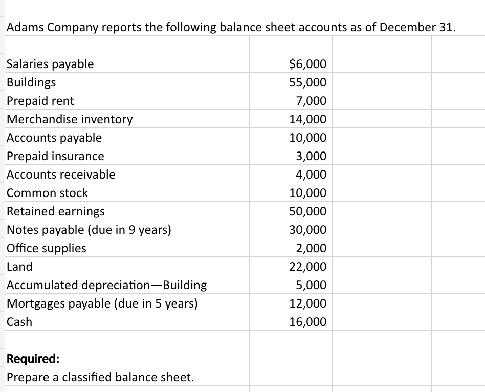 Solved Adams Company reports the following balance sheet | Chegg.com