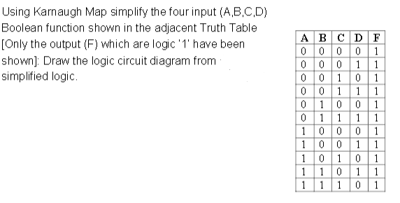 Solved Using Karnaugh Map simplify the four input (A,B,C,D) | Chegg.com