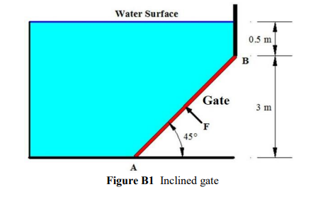 Solved The 200 kg, 5m wide rectangular gate shown in Figure | Chegg.com