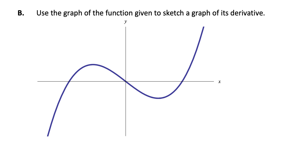 Solved B. Use the graph of the function given to sketch a | Chegg.com