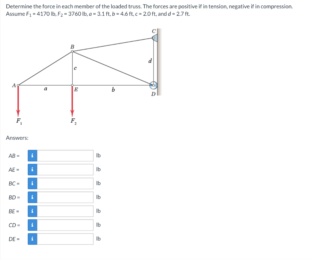 Solved Calculate The Forces In Members BE And BD Of The | Chegg.com