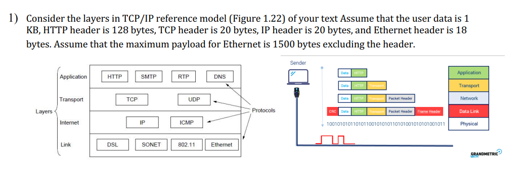 Solved In practice, the data is much larger than 1 KB. | Chegg.com