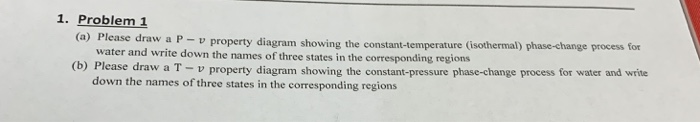 Solved 1. Problem 1 se draw a P- property diagram showing | Chegg.com