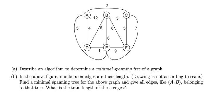 Solved (a) Describe an algorithm to determine a minimal | Chegg.com