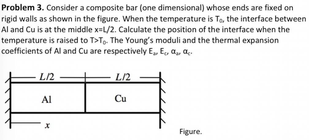 Solved Problem 3. Consider a composite bar (one dimensional) | Chegg.com