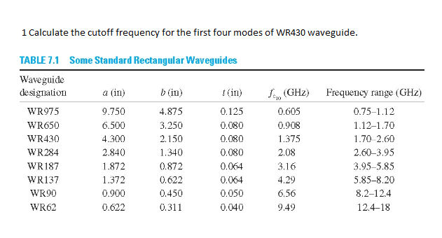 Solved 1 Calculate The Cutoff Frequency For The First Four | Chegg.com