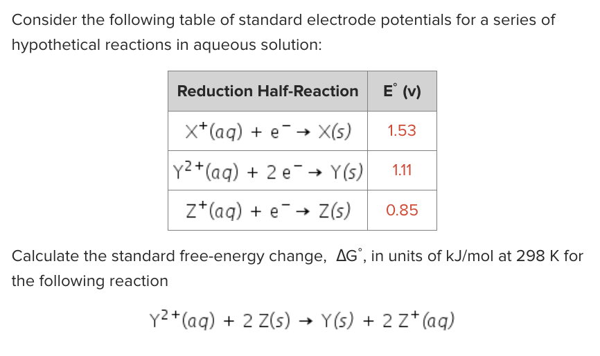 [Solved] Consider the following table of standard electrod