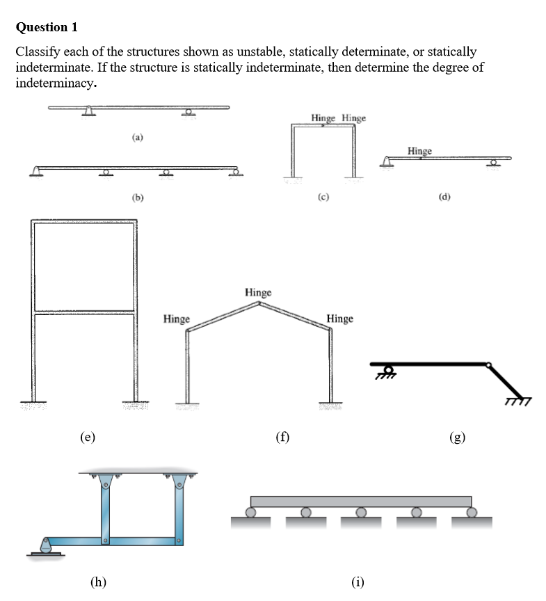 Structurally Indeterminate Solved Question 1 Classify each of the structures shown as | Chegg.com