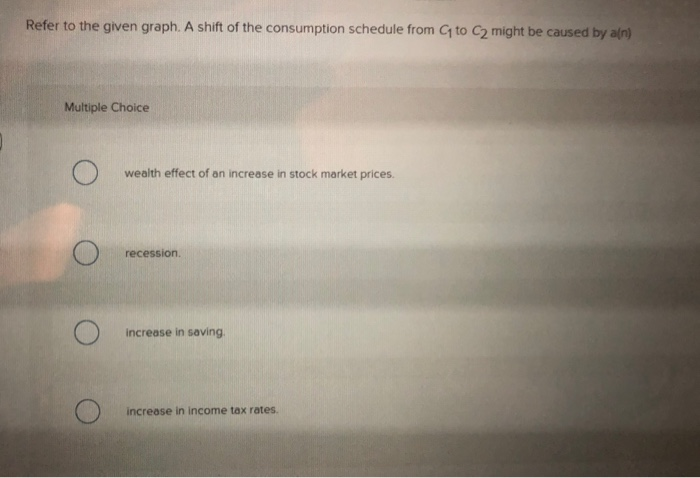 Solved C, Income Refer to the given graph. A shift of the | Chegg.com