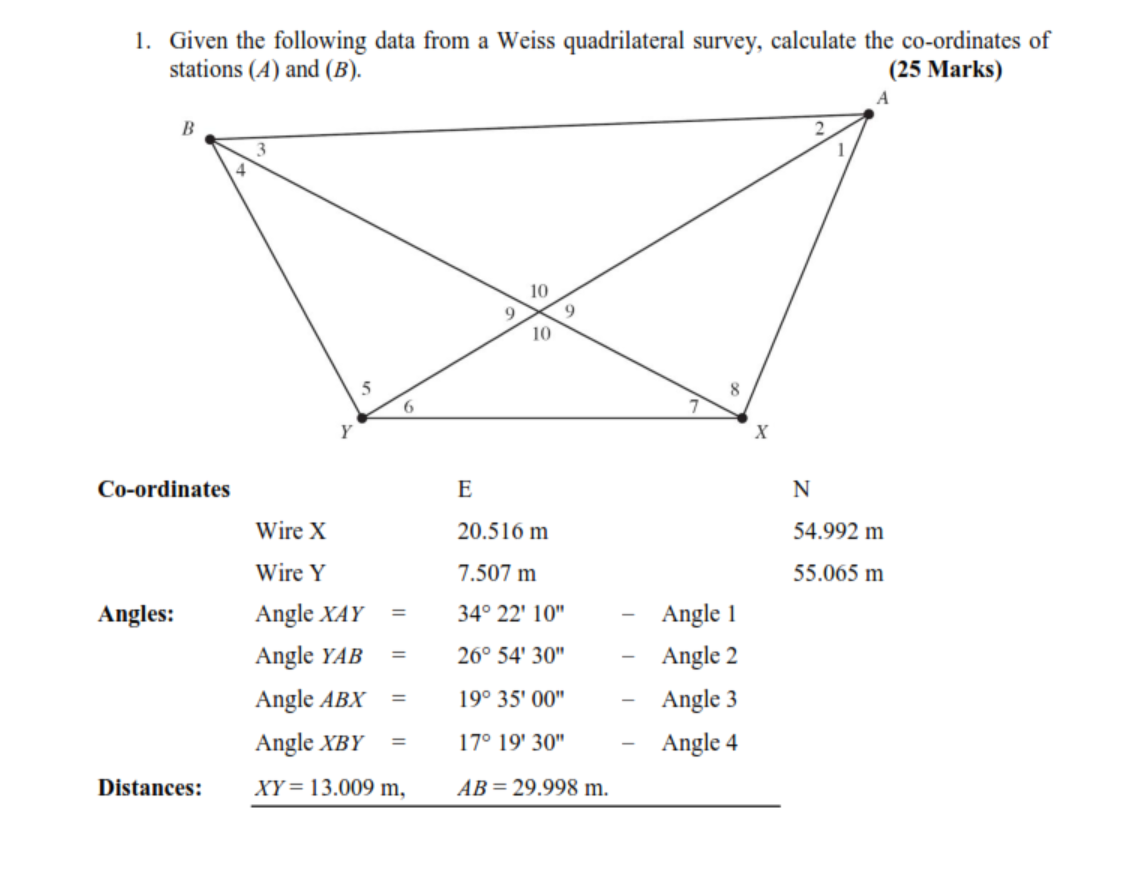 Solved Given The Following Data From A Weiss Quadrilateral | Chegg.com