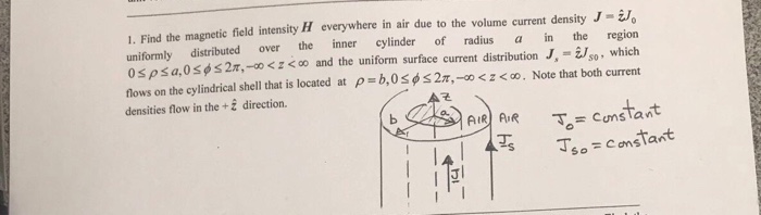 Solved 1. Find the magnetic field intensity H everywhere in | Chegg.com