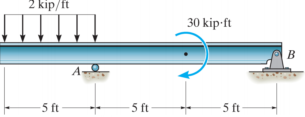 Solved Draw The Internal Shear Force And Bending Moment | Chegg.com