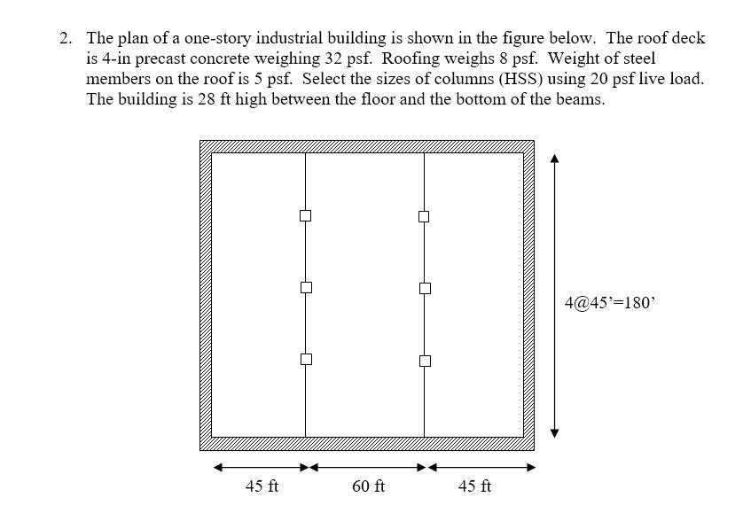 Solved 2. The plan of a one-story industrial building is | Chegg.com