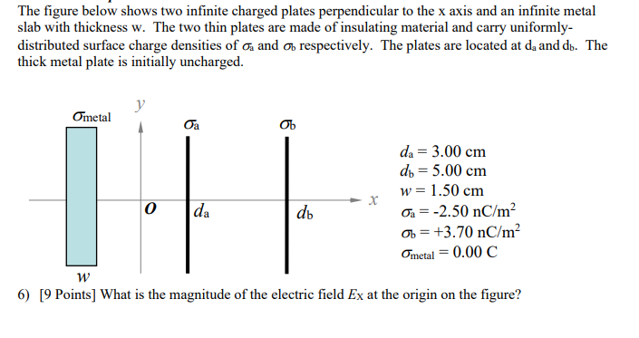 Solved The figure below shows two infinite charged plates | Chegg.com