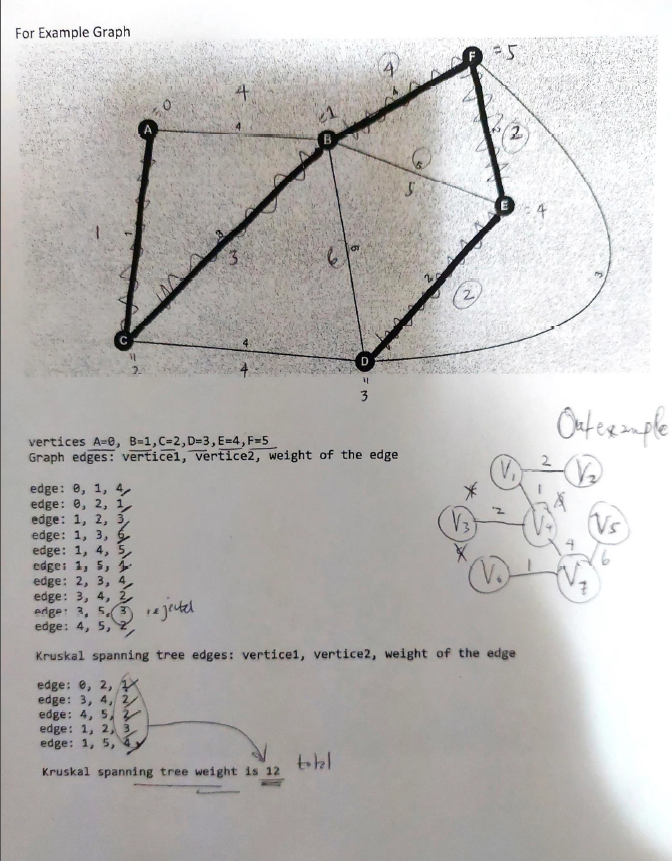 Solved Need assistance with writing Kruskal's algorithm | Chegg.com