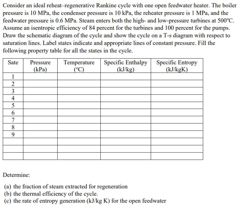 Solved Consider An Ideal Reheat-regenerative Rankine Cycle | Chegg.com