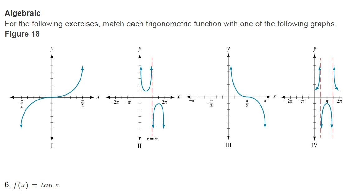 Solved Algebraic For the following exercises, match each | Chegg.com