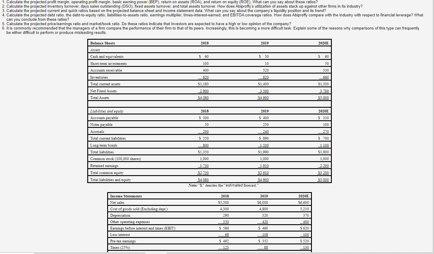 Solved 1. Calculate the projected profit margin, operating | Chegg.com