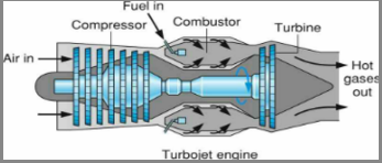 Solved There Is An Ideal Air-standard Gas Turbine Cycle Used 