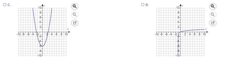 Solved Which of the following is the graph of a | Chegg.com