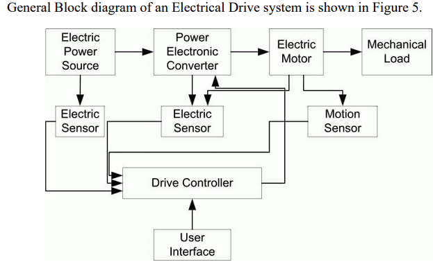 Solved General Block Diagram Of An Electrical Drive System | Chegg.com