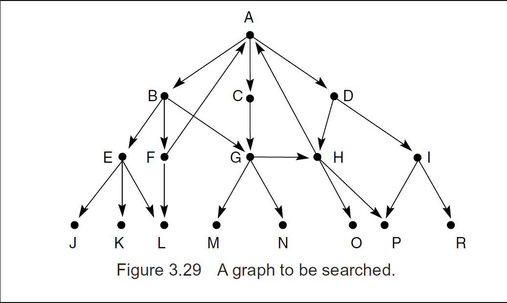 Textbook Graph Examples Figure 3.29 of the textbook shows a graph to be | Chegg.com
