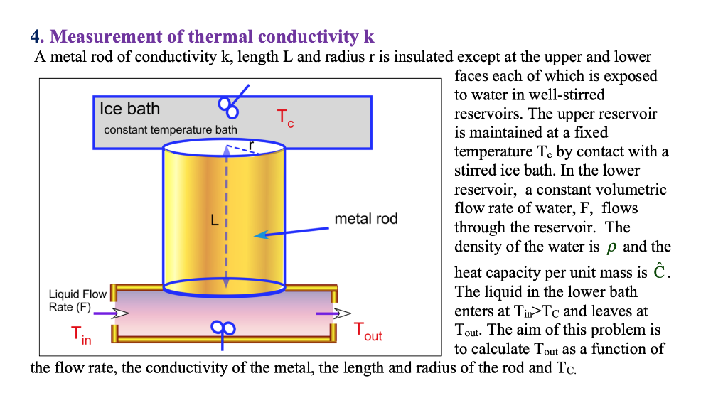 Solved 4. Measurement of thermal conductivity k A metal rod | Chegg.com